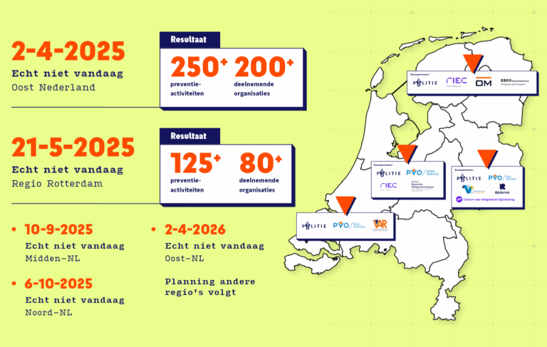 Resultaten Echt niet Vandaag